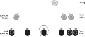 The reference loudspeaker locations for the 16 channels output from the TrueImage upmixer.