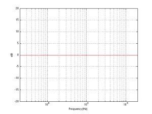 The average of the magnitude responses of a perfectly omnidirectional loudspeaker, measured at all points on a sphere around it.