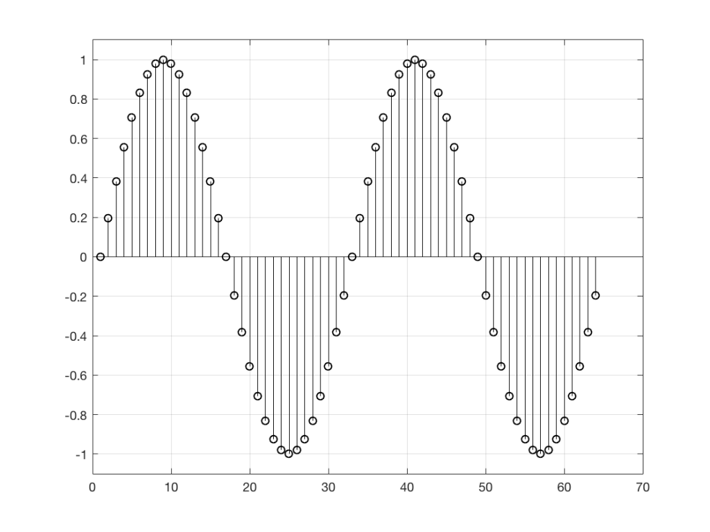 Figure 1: