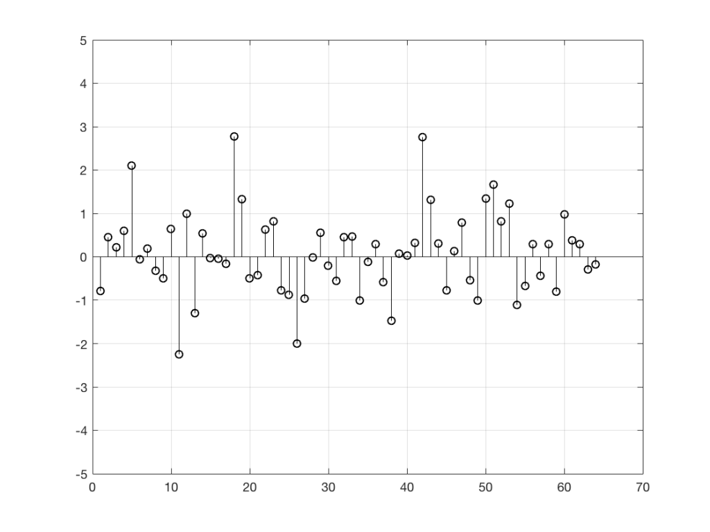 Figure 2a: 