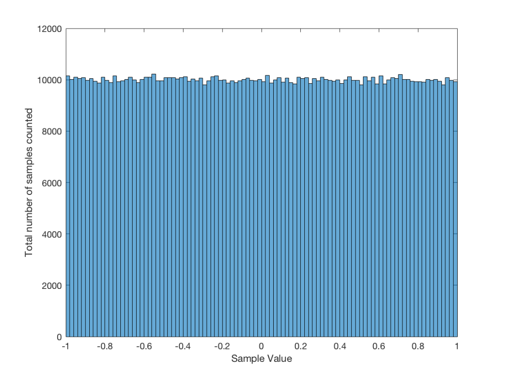 Figure 3a: 