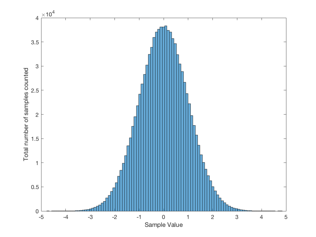 Figure 3b: 