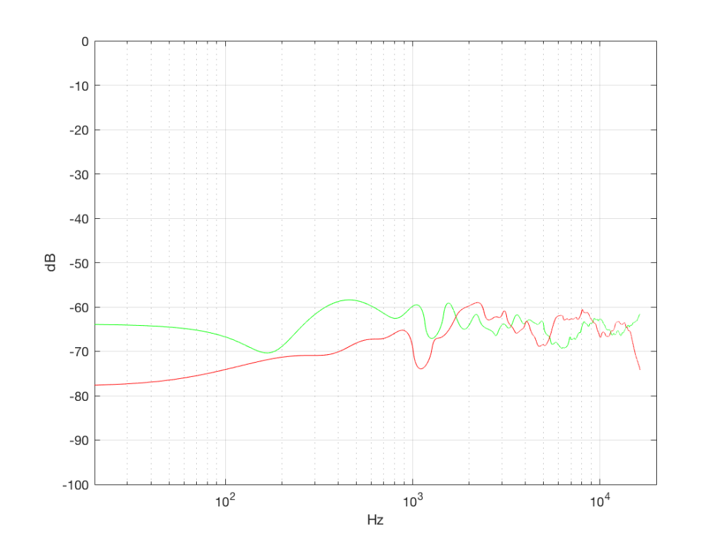 Figure 4c: 