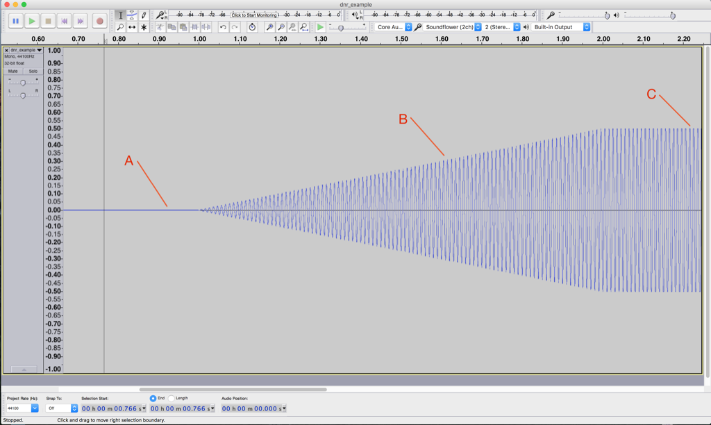 Signal levels and Dynamic Range – earfluff and eyecandy