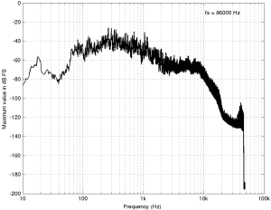 Track 2: Full bandwidth