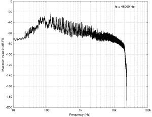 Track X: Full bandwidth