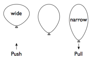 A balloon in its natural state (the middle), the same balloon being squished (on the left), and the same balloon being stretched (on the right).