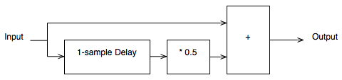 Fig. 10.