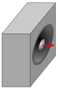 The red arrow shows the direction of movement of the loudspeaker driver required to make a positive (or high) pressure. The driver has to go the other way (into the cabinet) to make a negative (low) pressure.