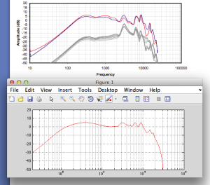 Top plot: The frequency response of a pair of earbud headphones. Bottom plot: The magnitude response of a filter I made to "copy" the response.