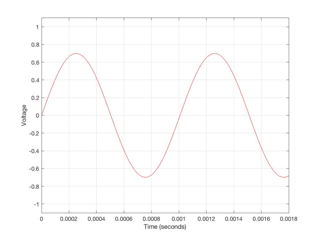 Figure 1: