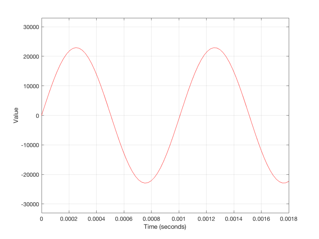 Figure 2: