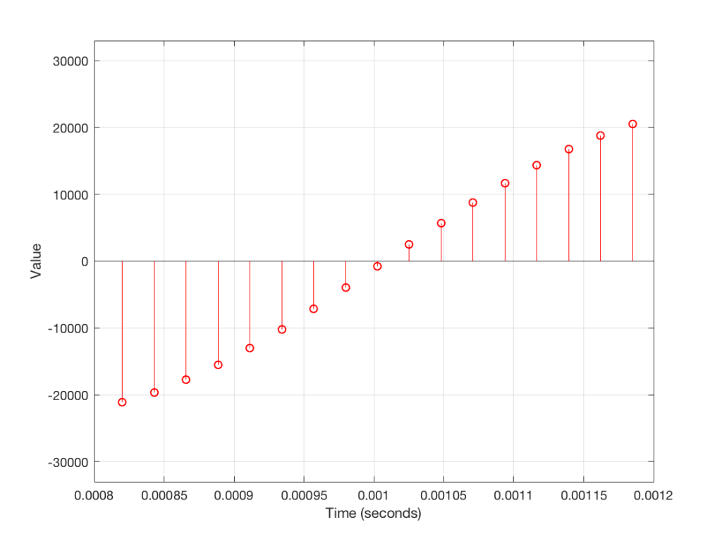 Figure 3: