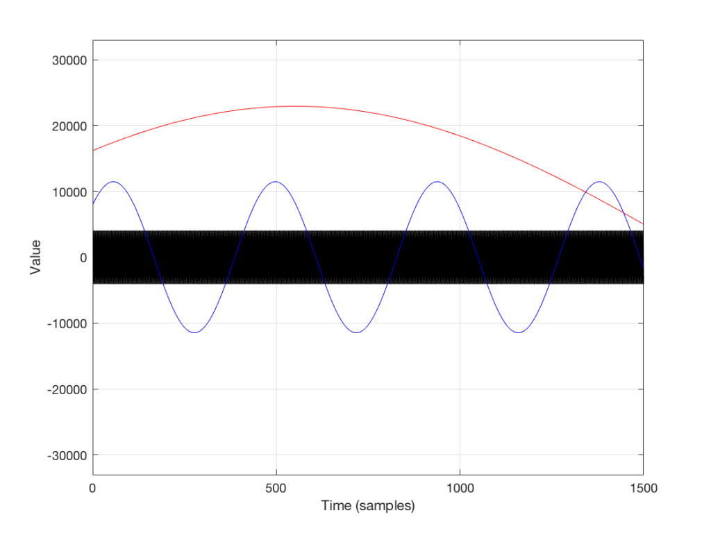 Figure 6: