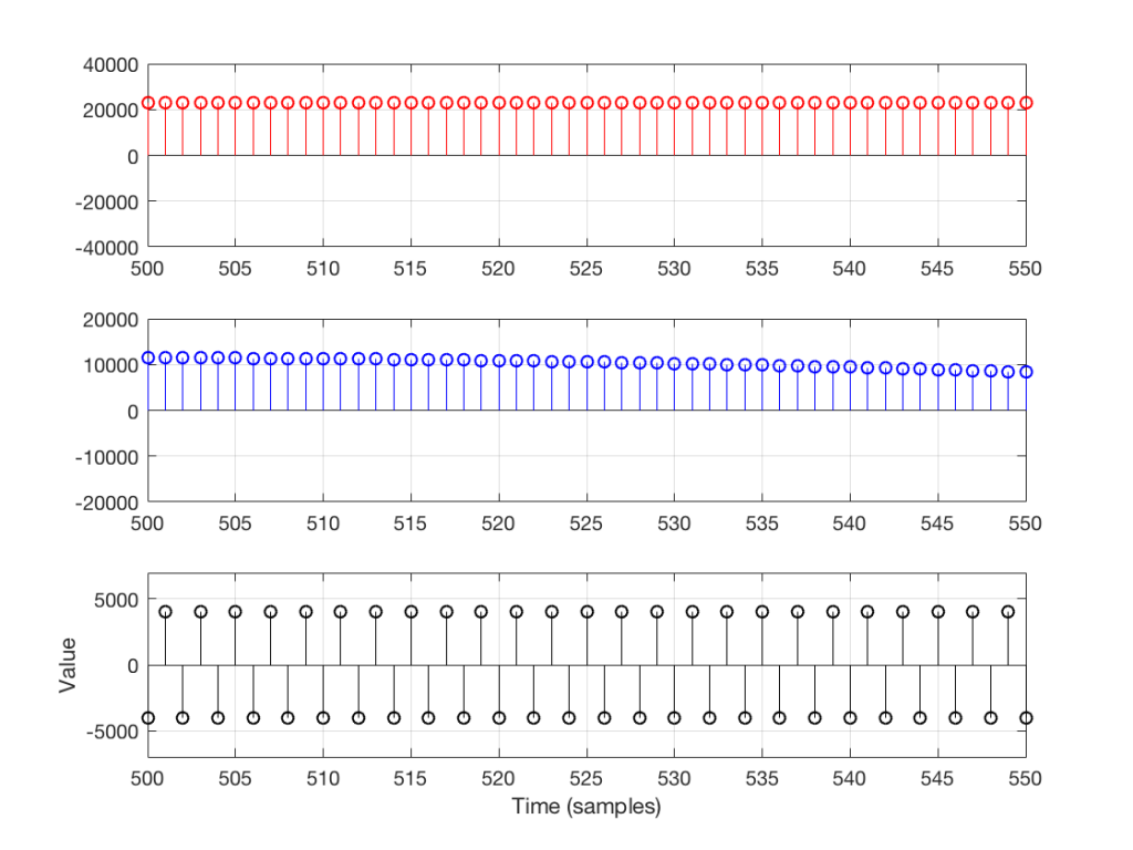 Figure 7: