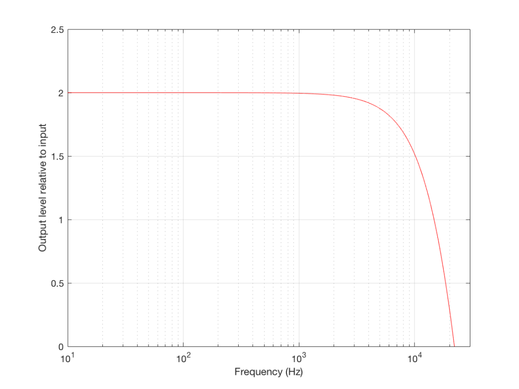 Figure 8: