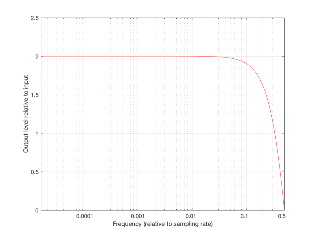 Figure 8a: