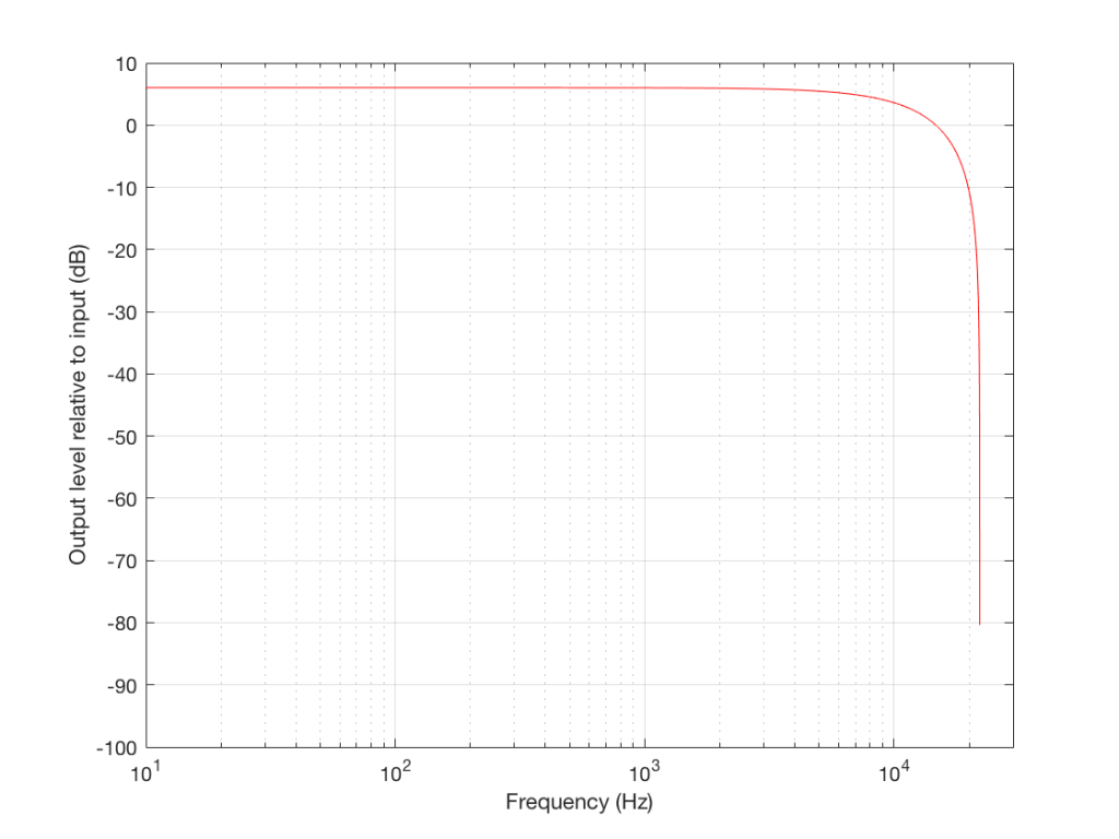 Figure 9: