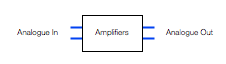 Fig 4: A two-channel analogue amplifier block.