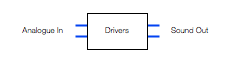 Fig 5: The headphone drivers - the "business end" of the headphones.