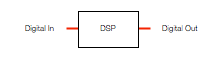 Fig 3: A Digital Signal Processor.