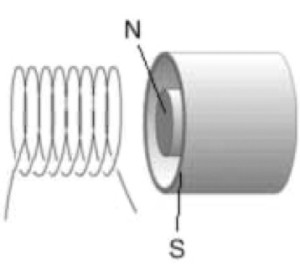 A coil of wire about to be put in the gap of a strange-looking magnet.