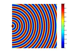 Figure 1: High pressure (red) and low pressure (blue) zones radiating outwards from a sound source (the black dot)