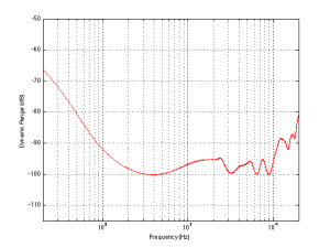 The dynamic range of a 16-bit TPDF system, if the measurement is done relative to a sine wave.