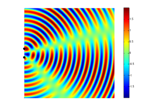 Figure 5. Two sound sources playing the same signal with slightly different phases (delay). Notice that they cancel each other in a different direction than the previous cases.