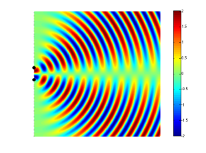 Figure 4. Two sound sources playing the same signal in opposite polarity. Notice that they cancel each other "on axis" to the pair of sources (to the right of the black dots in the figure).