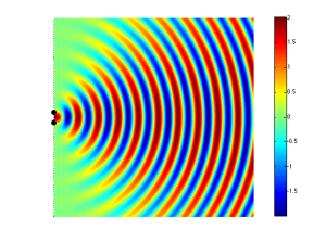 Figure 6: Two sound sources separated by a distance of one wavelength of the tone they are producing. Note that the two sources add perfectly at all distances directly "in front" (to the right, in the figure) because any position on that line is the same distance from each source.