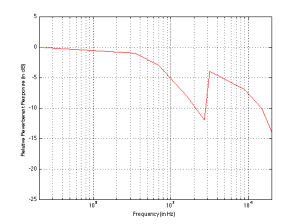 Reverberant energy from the room relative to the direct sound from a two-way loudspeaker. (X and Angus, 2000)