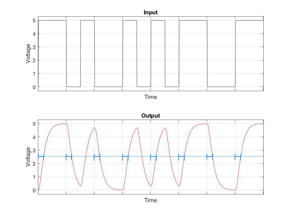 Jitter: Part 1 – What is jitter? – earfluff and eyecandy