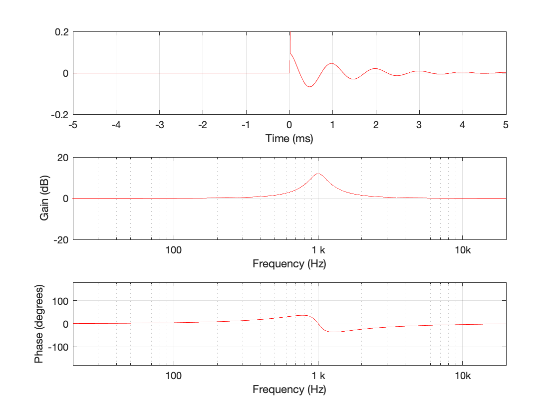 Filters and Ringing: Part 6 – earfluff and eyecandy