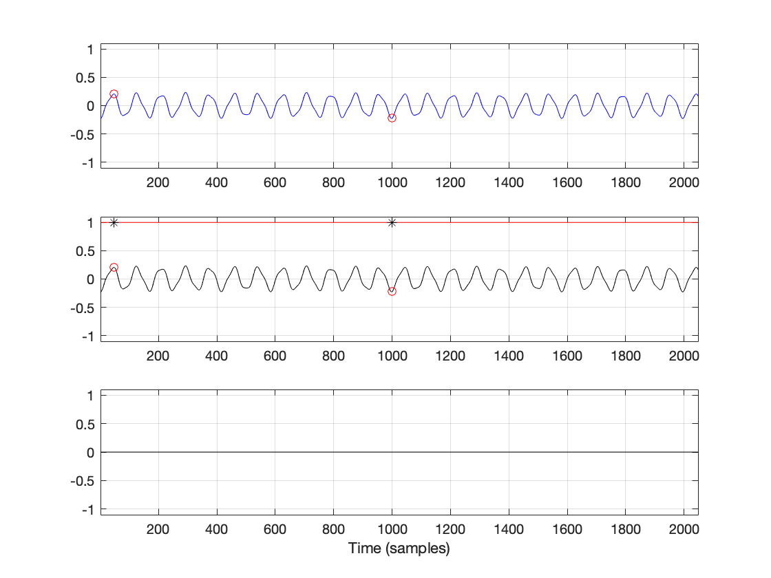 DFT’s Part 3: The Math – earfluff and eyecandy