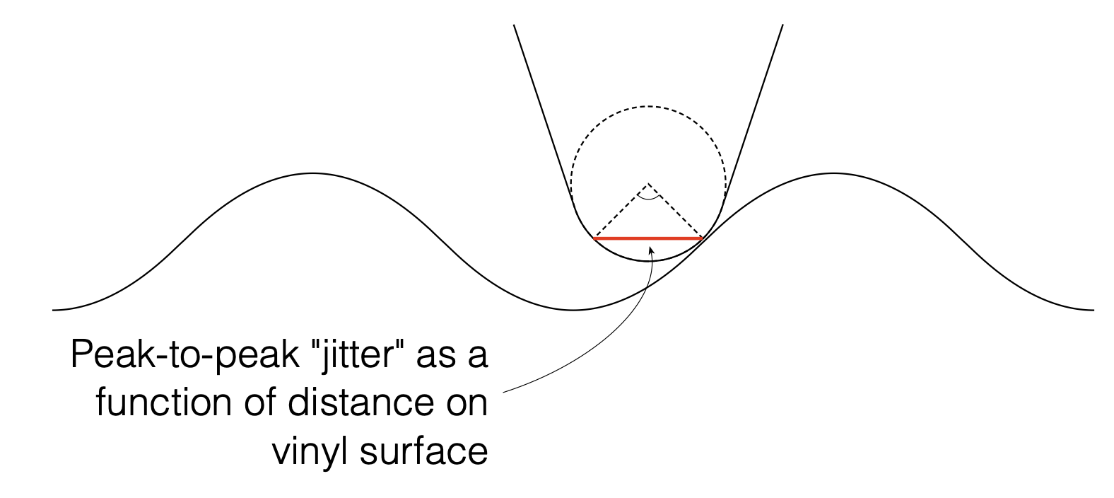 Dynamic Styli Correlator Pt. 4 – earfluff and eyecandy