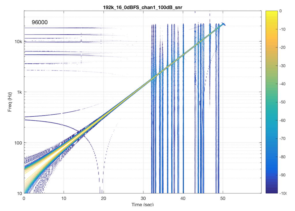 Typical Errors in Digital Audio: Part 6 – Aliasing – earfluff and eyecandy