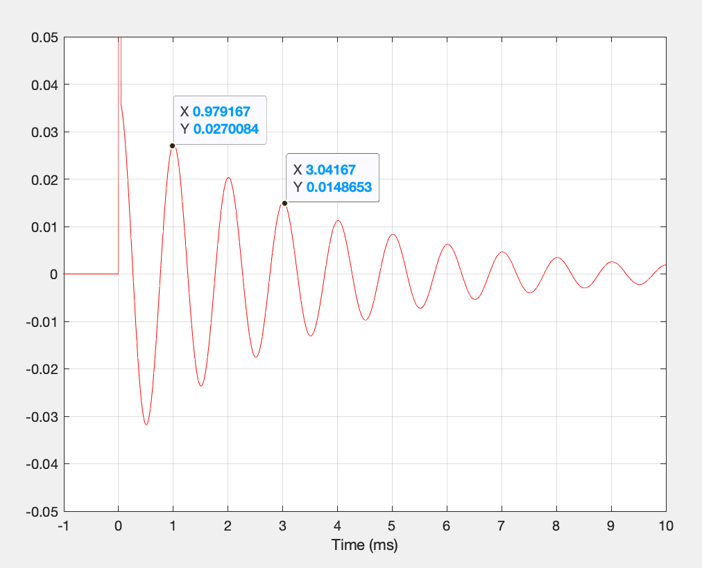 Filters and Ringing: Part 4 – earfluff and eyecandy