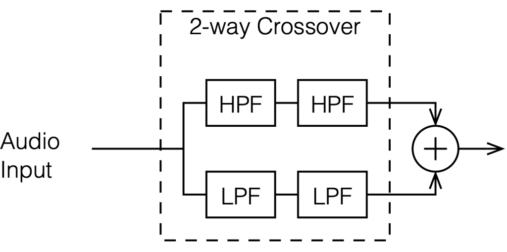 Loudspeaker Crossovers: Part 4 – earfluff and eyecandy