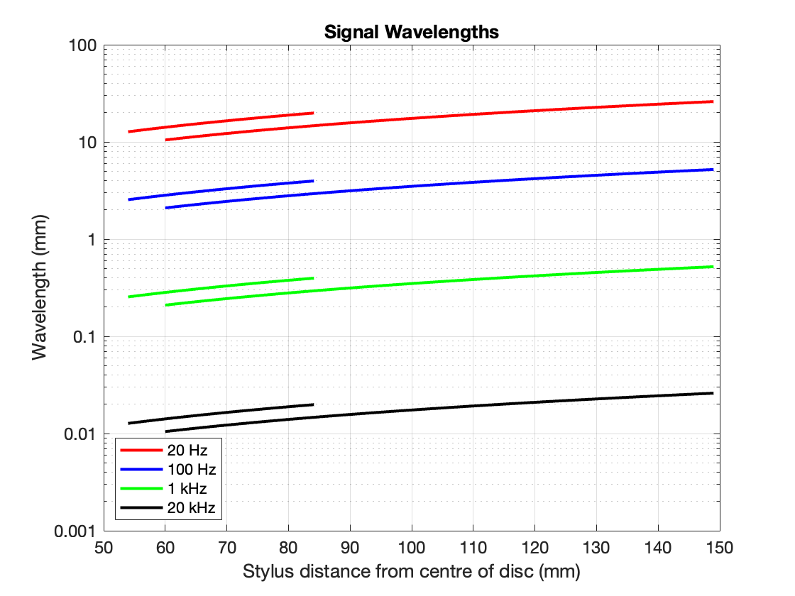 Vinyl Spectrum Vinyl info and calculators – earfluff and eyecandy